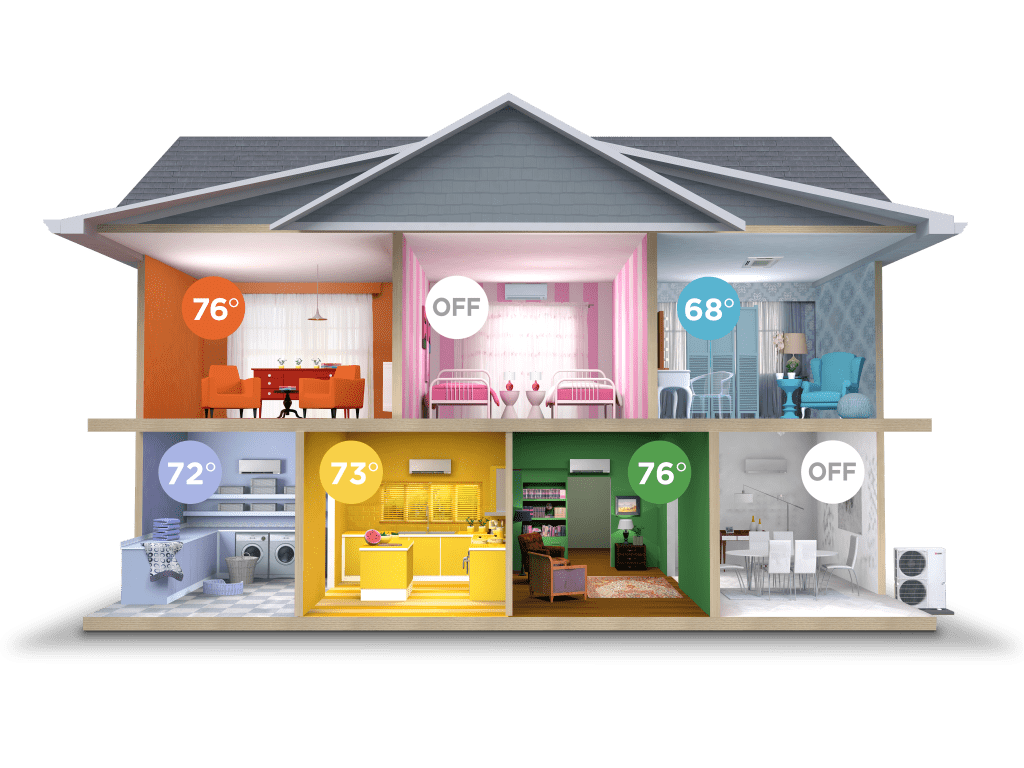 Room-by-room temperature control with mitsubishi heat pumps.